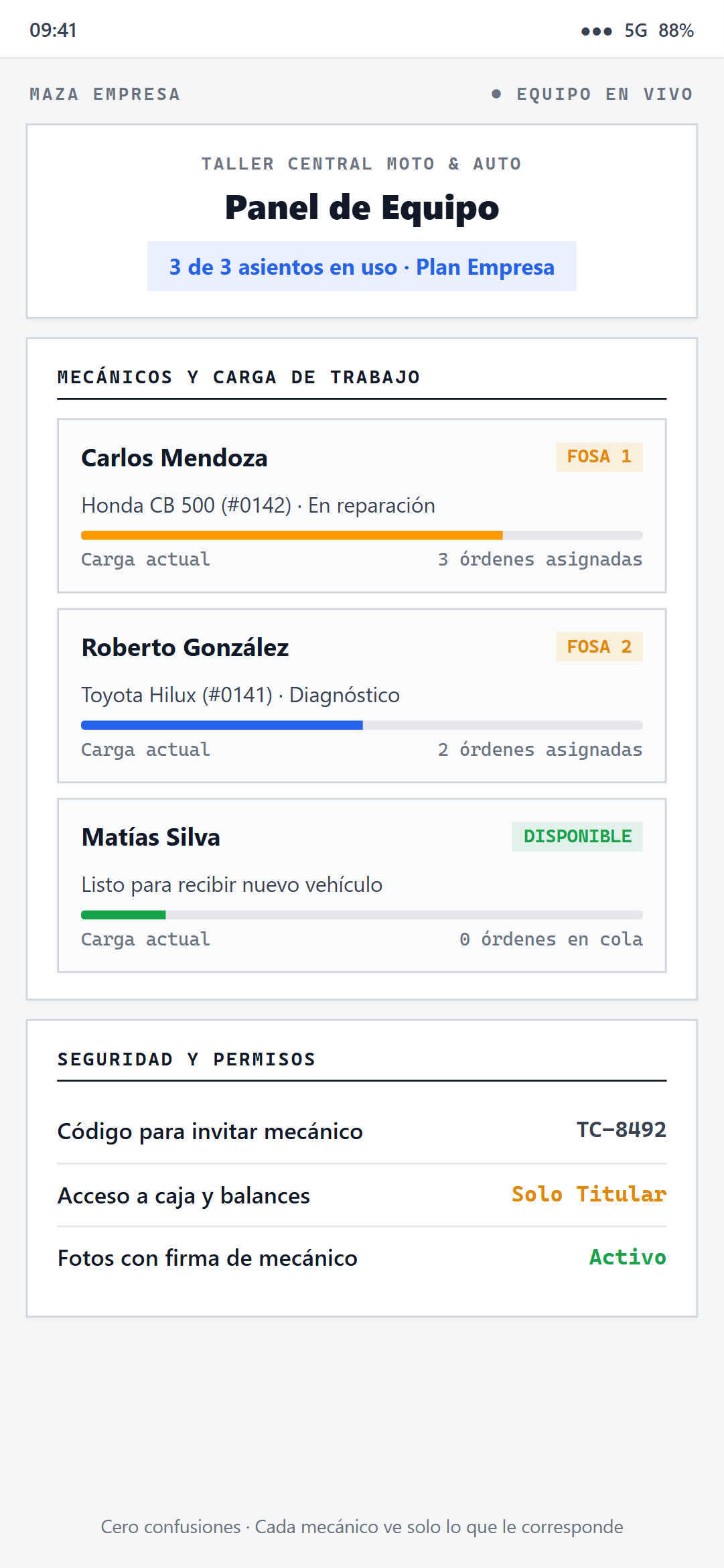 Panel de equipo con mecánicos y carga de trabajo repartida